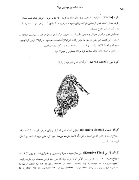 پرونده:دانشنامه موسيقی حرف ک.PDF