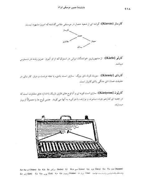 پرونده:دانشنامه موسيقی حرف ک.PDF