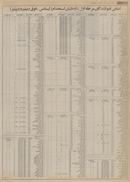 پرونده:Ettelaat13530805.pdf