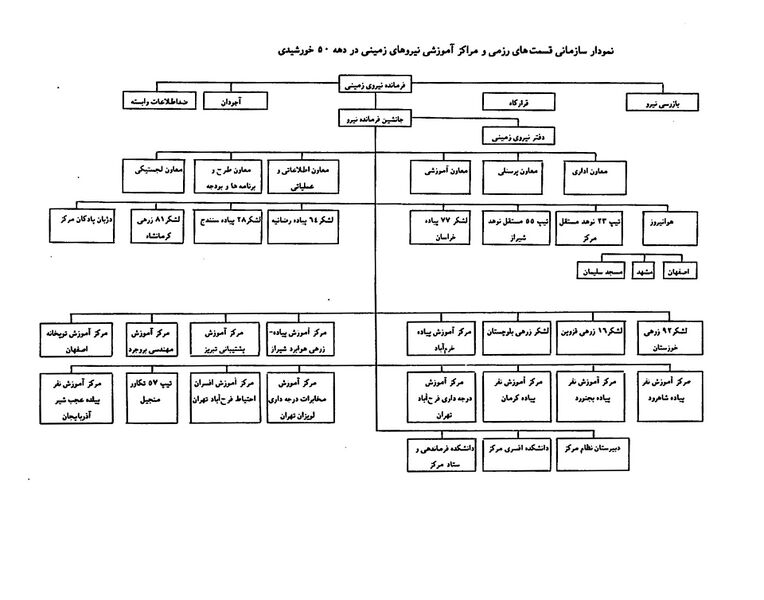 پرونده:IranianImperialGroundForceChart.jpg