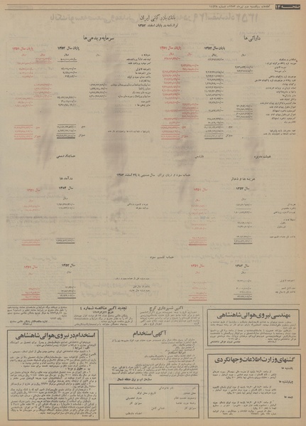 پرونده:Ettelaat13530402.pdf