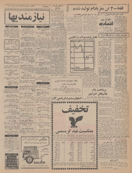 پرونده:Ettelaat13450927.pdf