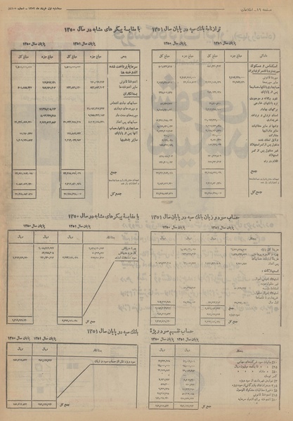 پرونده:Ettelaat13520301.pdf