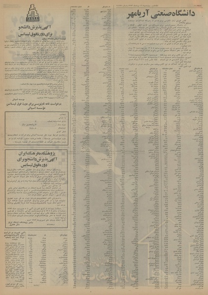 پرونده:Ettelaat13530516.pdf