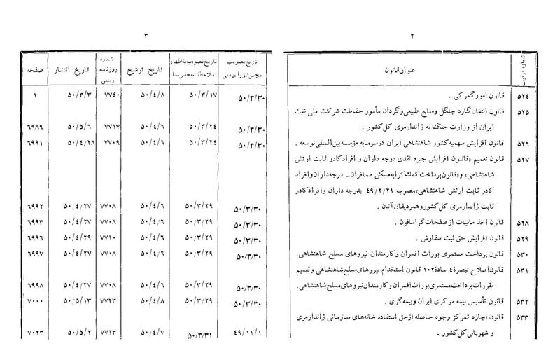 پرونده:Majlis Melli 22 Vol 12.pdf