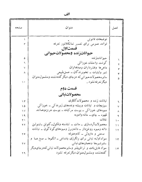پرونده:Majlis Melli 22 Vol 12.pdf