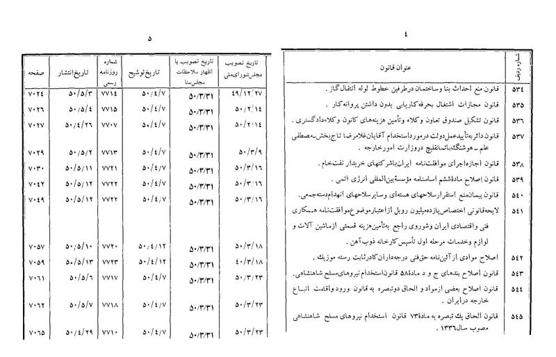 پرونده:Majlis Melli 22 Vol 12.pdf