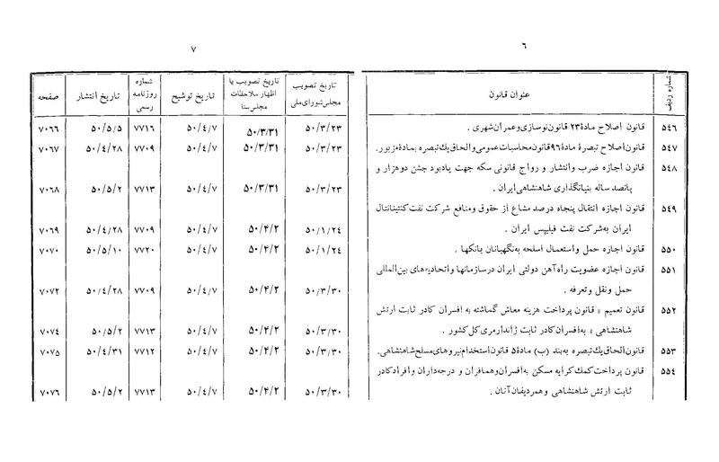 پرونده:Majlis Melli 22 Vol 12.pdf