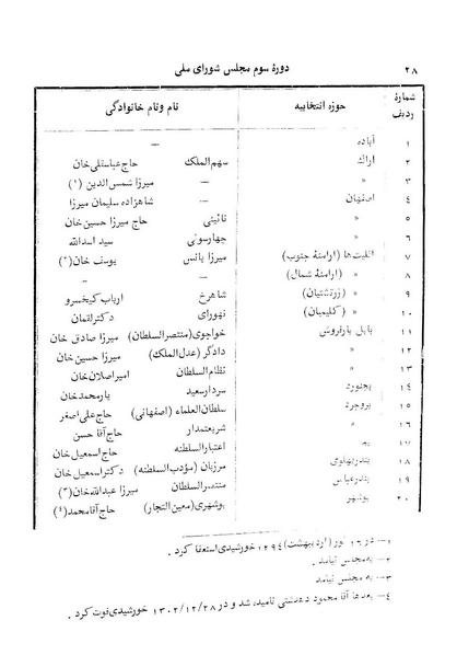 پرونده:Doreh 3.pdf