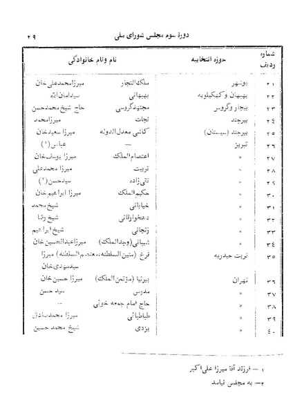 پرونده:Doreh 3.pdf