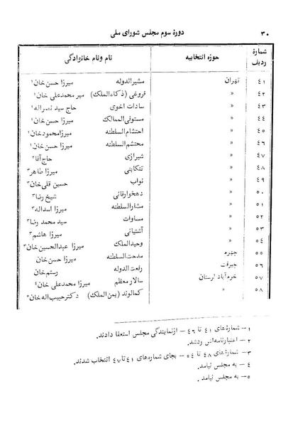 پرونده:Doreh 3.pdf