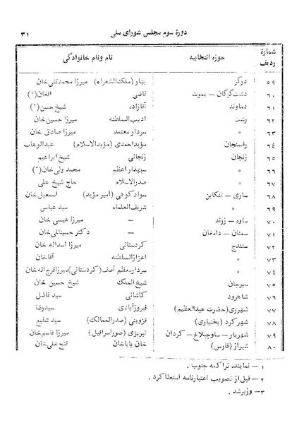 پرونده:Doreh 3.pdf