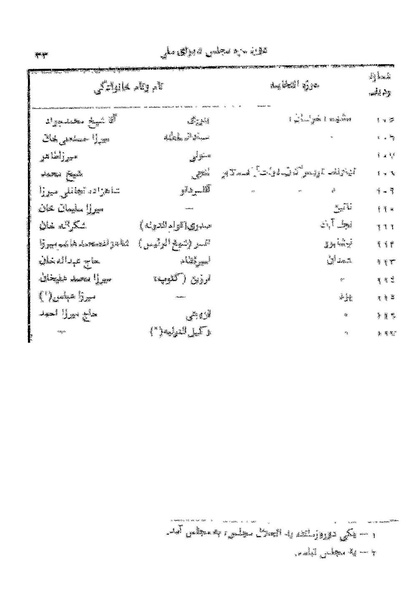 پرونده:Doreh 3.pdf