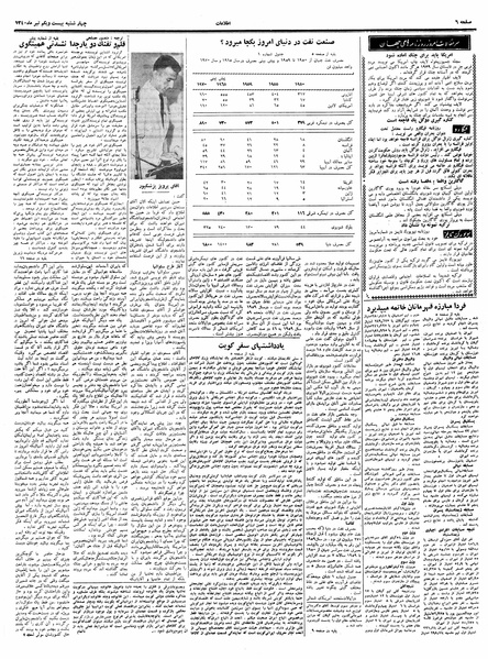 پرونده:Ettelaat13400421.pdf