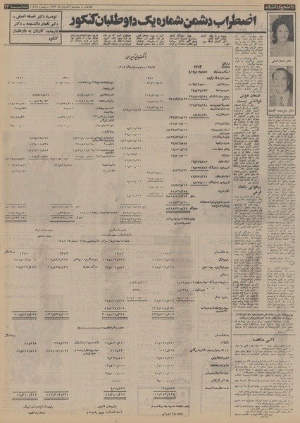 پرونده:Ettelaat13530321.pdf