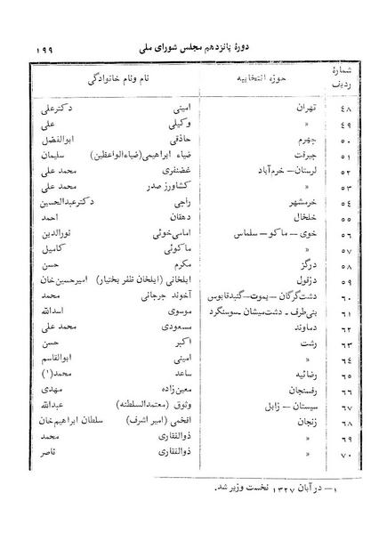 پرونده:Doreh 15.pdf