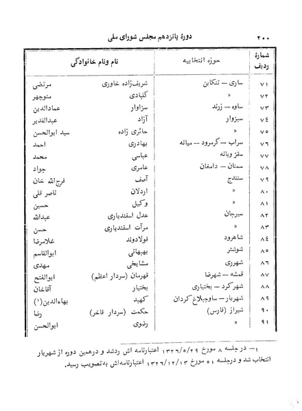 پرونده:Doreh 15.pdf