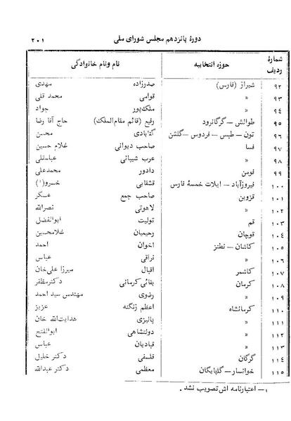 پرونده:Doreh 15.pdf