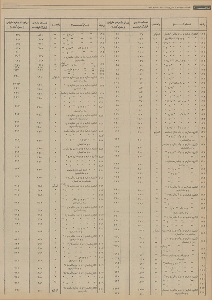 پرونده:Ettelaat13540603.pdf