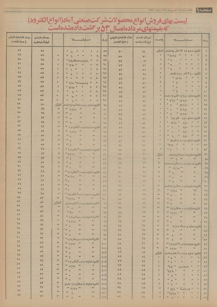 پرونده:Ettelaat13540603.pdf