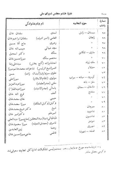 پرونده:Doreh 8.pdf