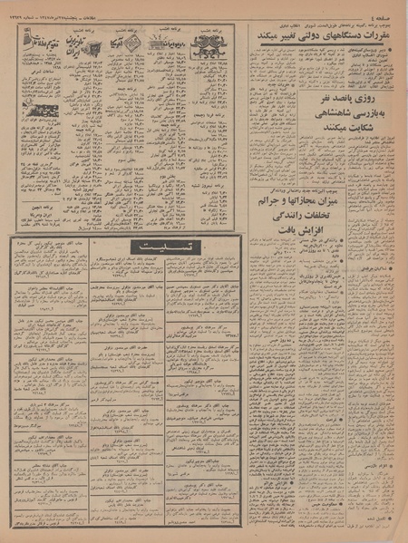 پرونده:Ettelaat13470427.pdf