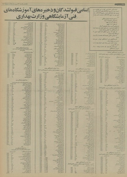 پرونده:Ettelaat13540623.pdf