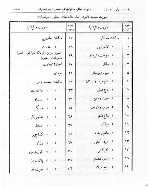 پرونده:Majlis Melli 6.pdf