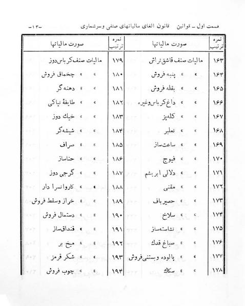 پرونده:Majlis Melli 6.pdf