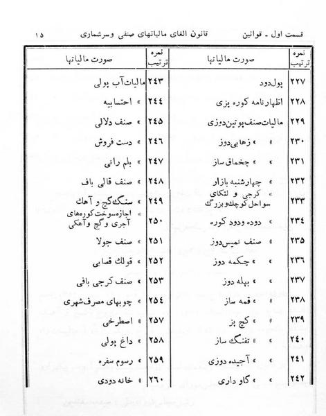 پرونده:Majlis Melli 6.pdf