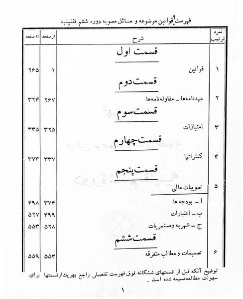 پرونده:Majlis Melli 6.pdf
