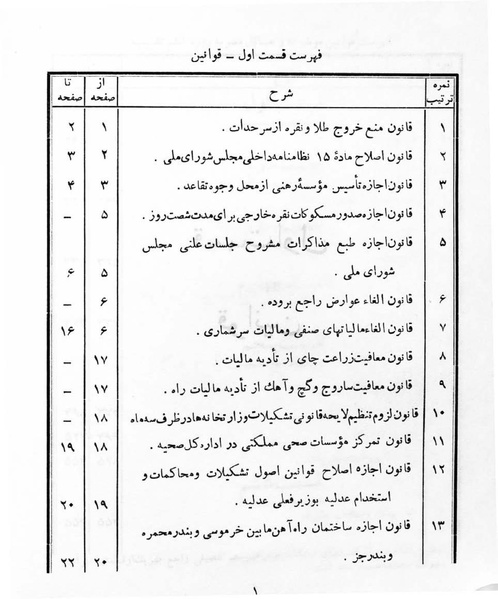 پرونده:Majlis Melli 6.pdf