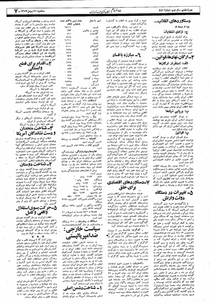 پرونده:Mardom13591121.pdf