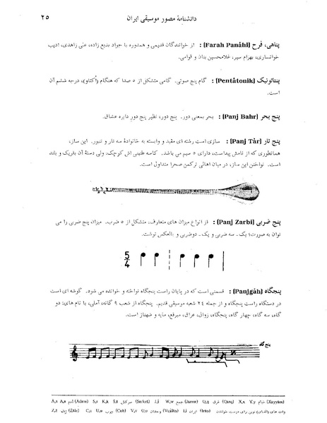 پرونده:دانشنامه موسيقی ايران پ.PDF