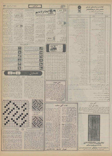 پرونده:Ettelaat13560817.pdf