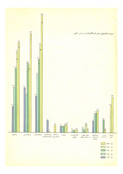 پرونده:JashnFarhangVaHonarActivities1352.pdf