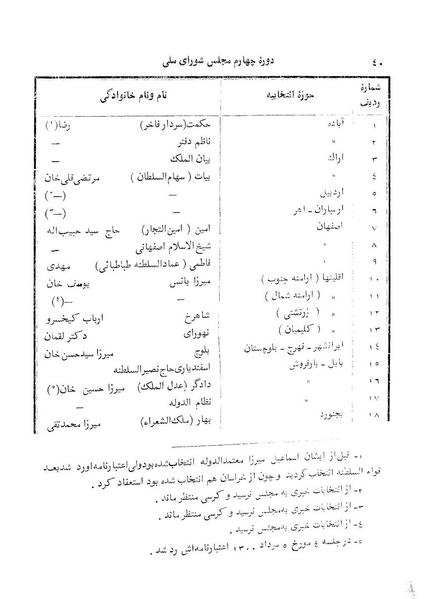پرونده:Doreh 4.pdf