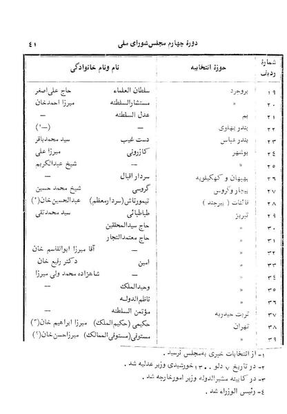 پرونده:Doreh 4.pdf