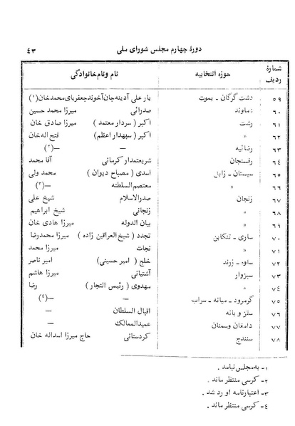 پرونده:Doreh 4.pdf