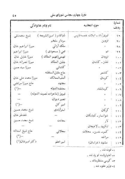 پرونده:Doreh 4.pdf