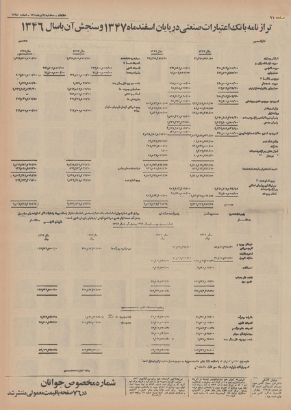 پرونده:Ettelaat13480424.pdf