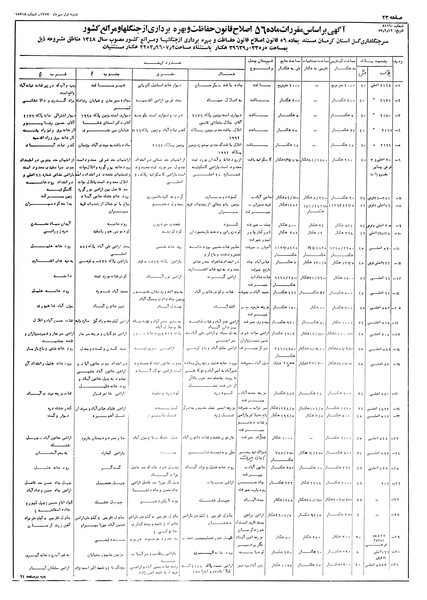 پرونده:Ettelaat13570701.pdf