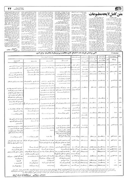 پرونده:Ettelaat13570701.pdf