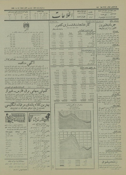 پرونده:Ettelaat13160308.pdf