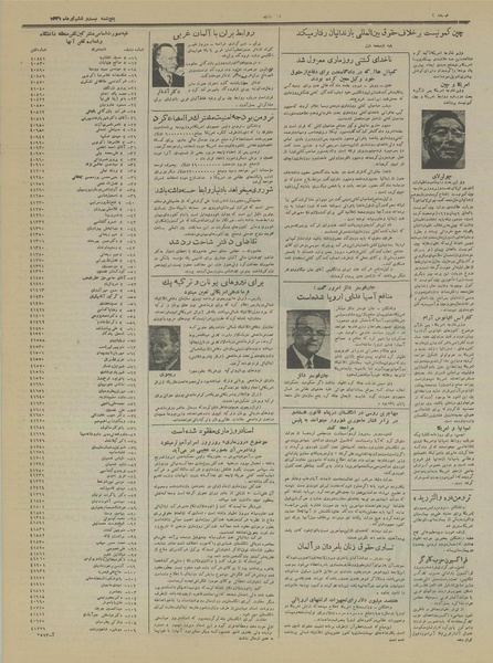 پرونده:Ettelaat13310426.pdf