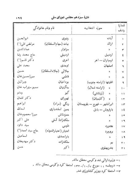 پرونده:Doreh 13.pdf