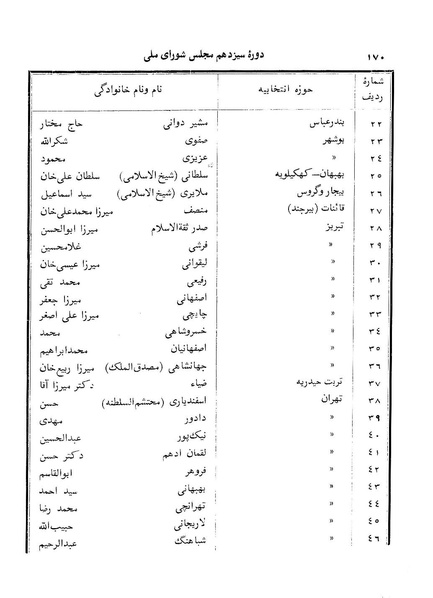 پرونده:Doreh 13.pdf