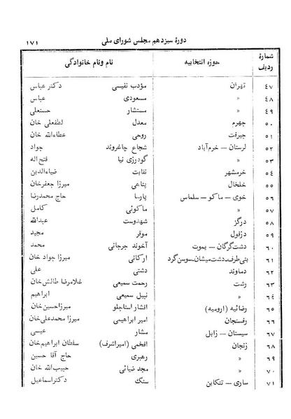 پرونده:Doreh 13.pdf