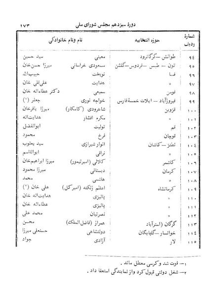 پرونده:Doreh 13.pdf