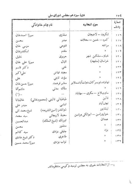 پرونده:Doreh 13.pdf